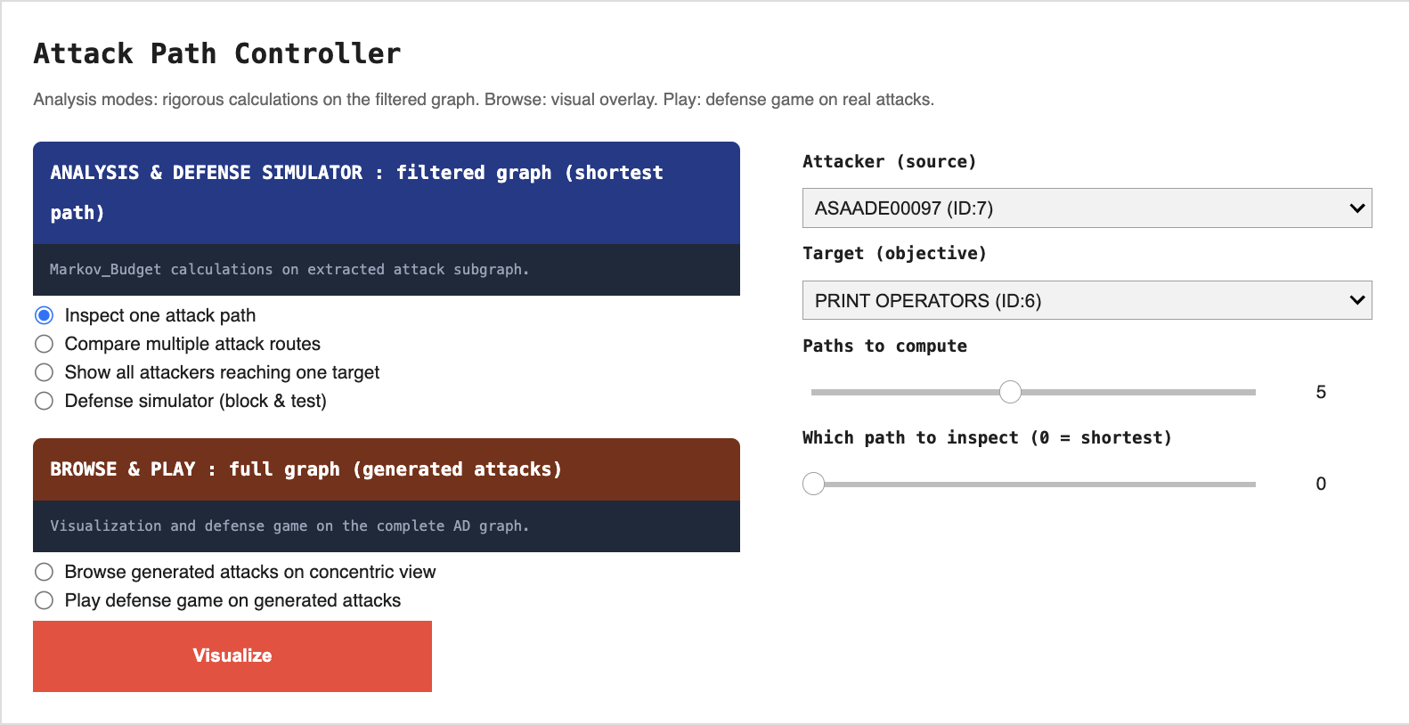 Visualisation controler